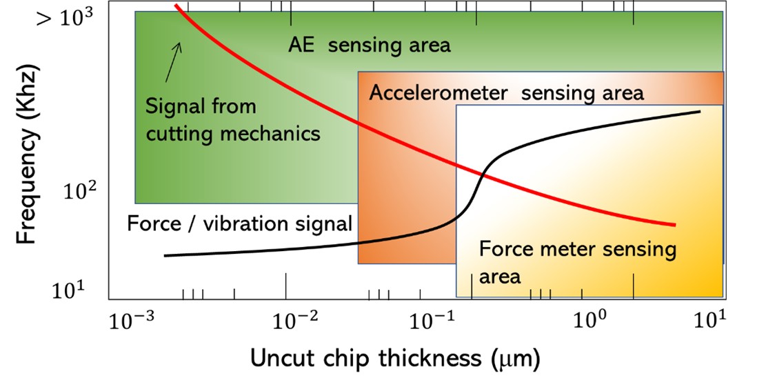 Advanced Characterization Techniques